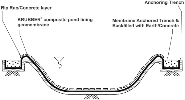 Pond Liner