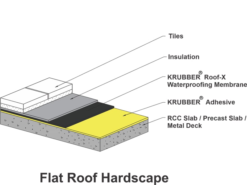 Roof X